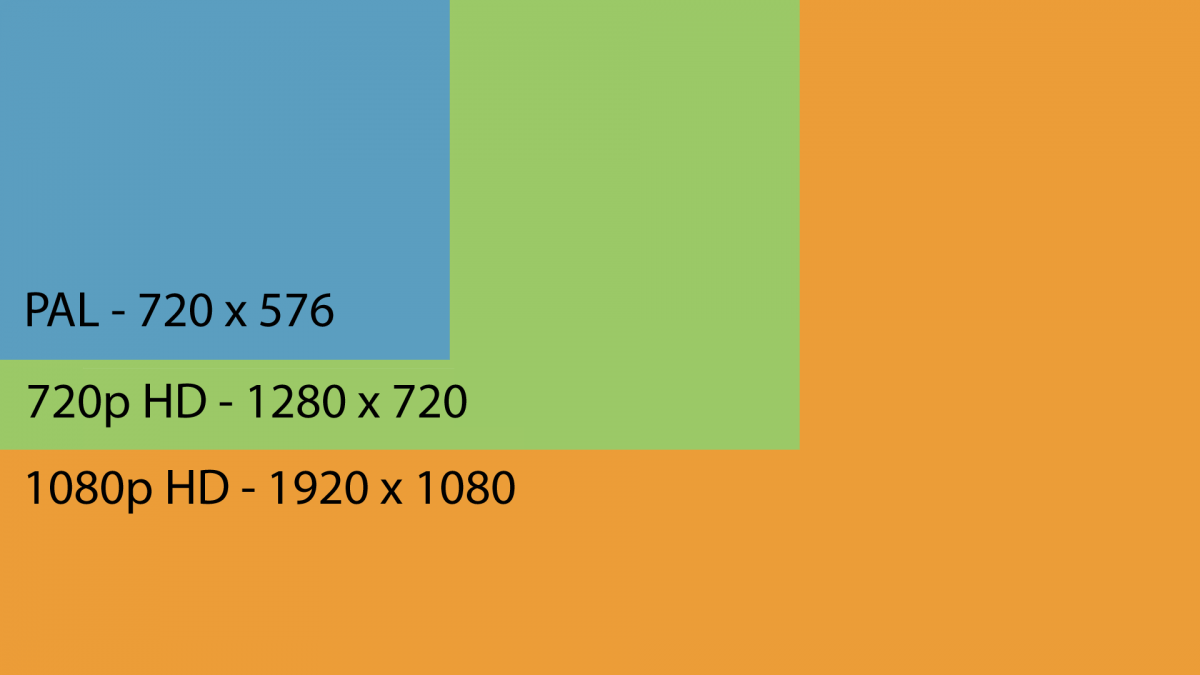 1080p